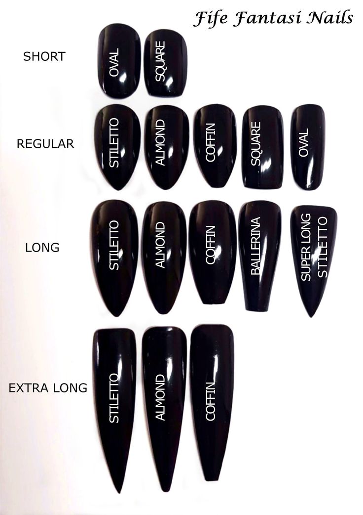 Diverse Nail Shapes in Elegant Black: Stiletto, Almond, Coffin, and Oval, Organized by Length for Nail Art Inspiration.