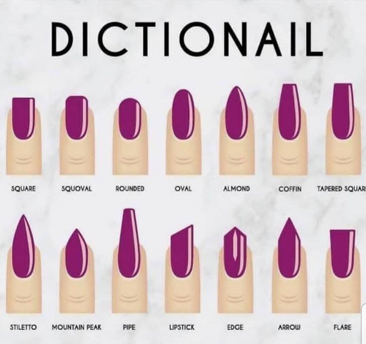 Comprehensive Guide to Nail Shapes: Explore Classic and Contemporary Manicure Designs for Personalized Expression.