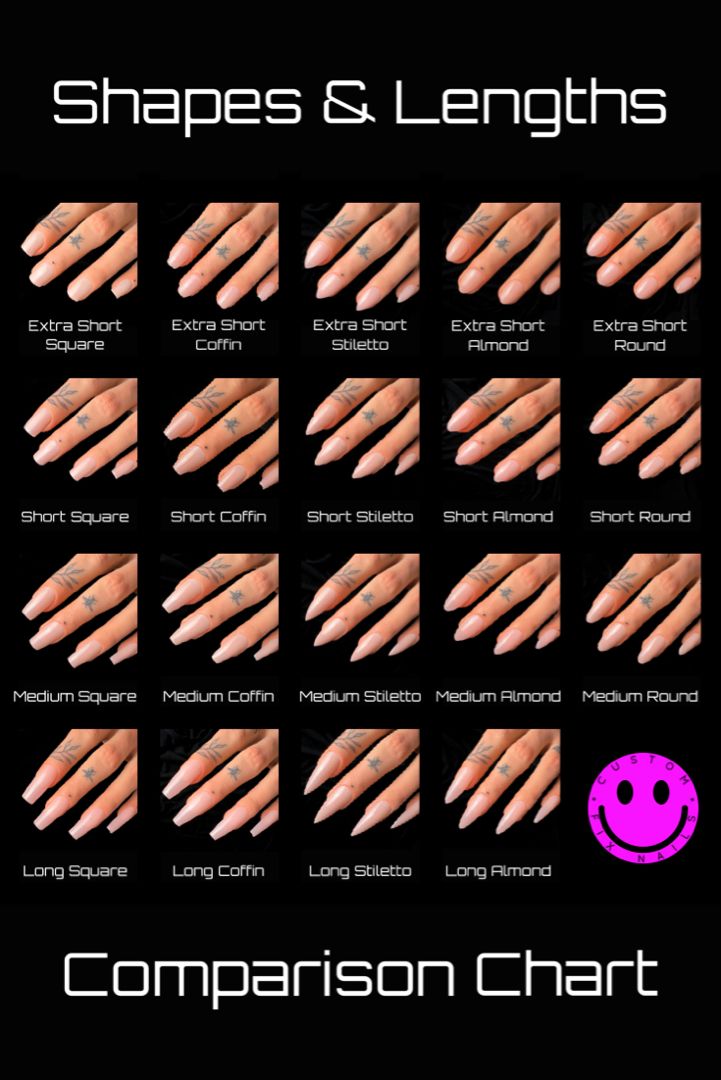 Nail Shape and Length Comparison Guide: Explore Options for Personalized Designs.