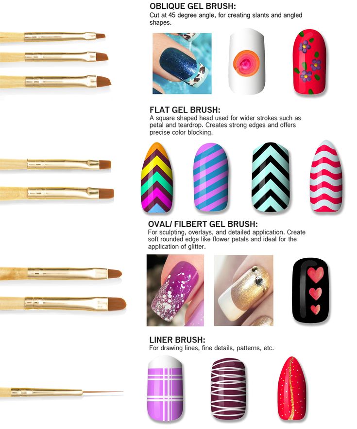 Showcasing Versatile Nail Art: Creative Designs and Unique Techniques with Gel Brushes