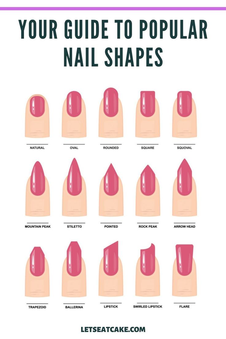 Stylish Guide to Diverse Nail Shapes for Personal Expression.